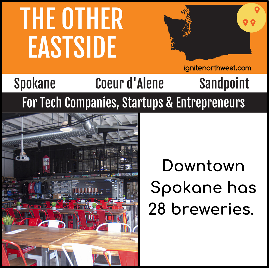 Downtown Spokane has 28 breweries