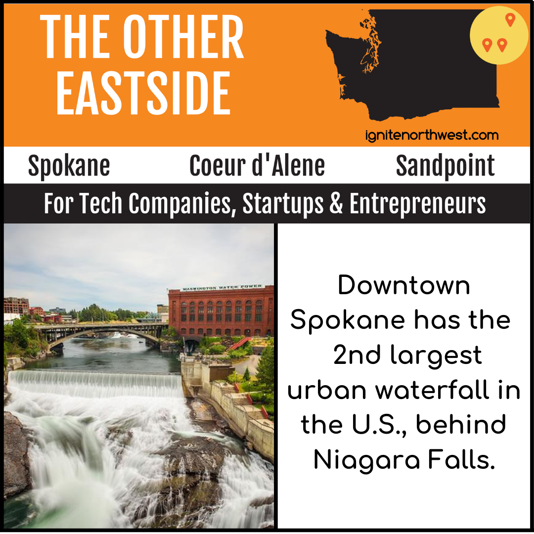 Downtown Spokane has the 2nd largest urban waterfall in the U.S., behind Niagara Falls
