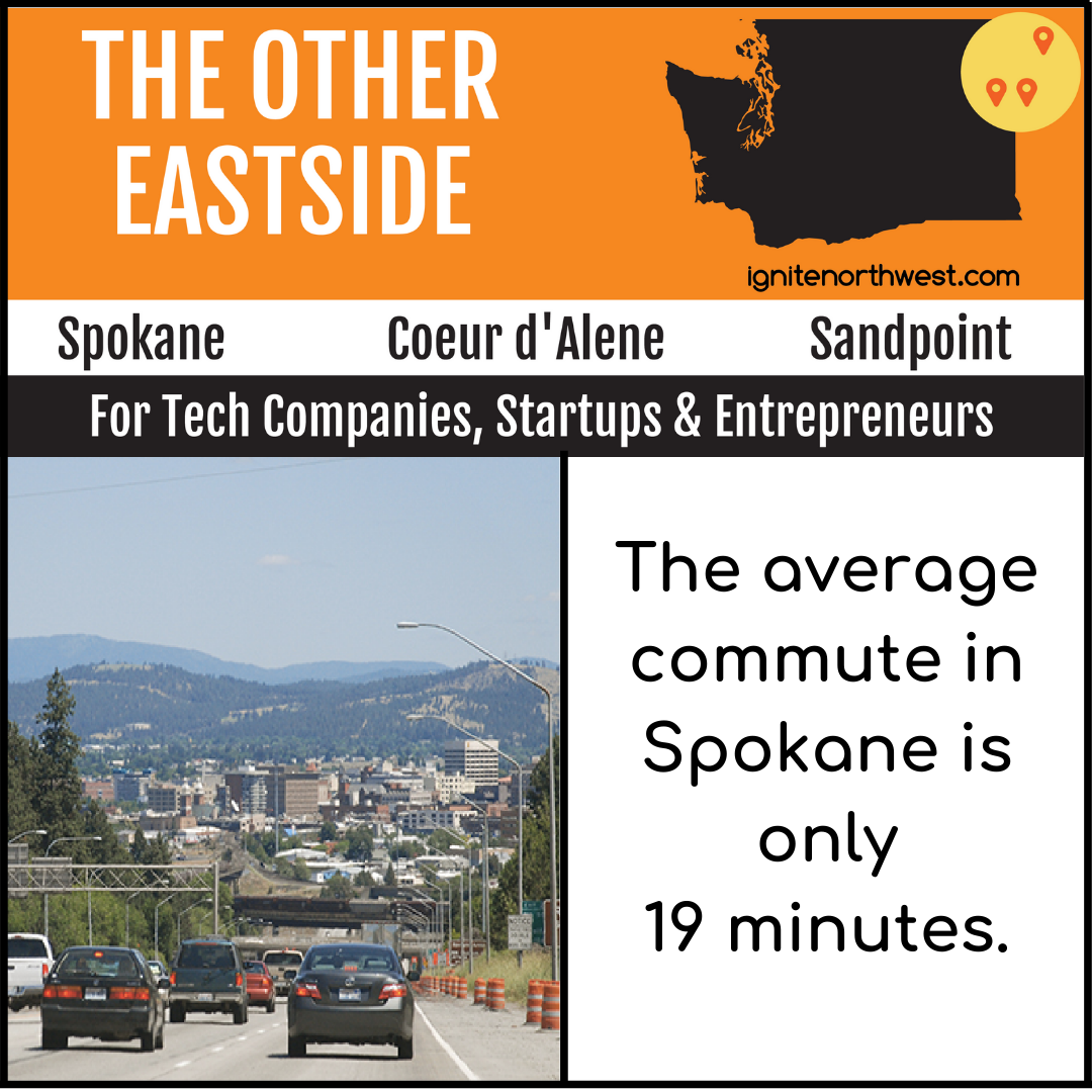 The average commute in Spokane is only 19 minutes